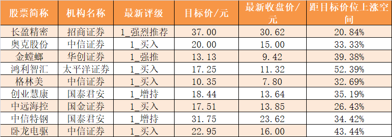 5日资金路线图龙虎榜机构抢筹24股