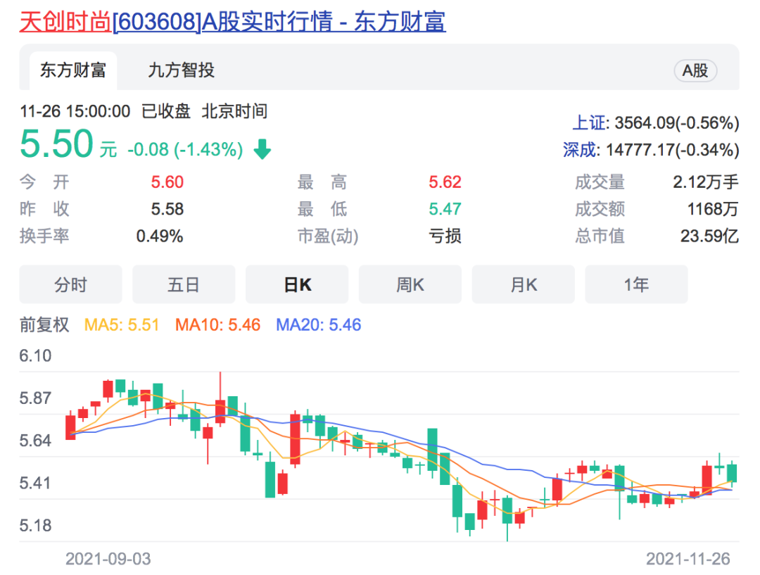 这些公司近期股价大涨_九方智投