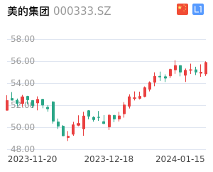 美的集团股票整体分析报告