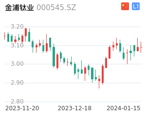 金浦钛业K线分析报告