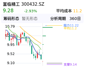 富临精工筹码分布图