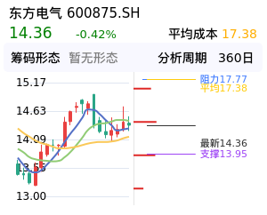 东方电气筹码分布图