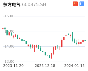 东方电气股票整体分析报告