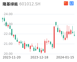 隆基绿能股票整体分析报告