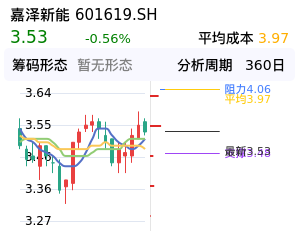 嘉泽新能筹码分布图