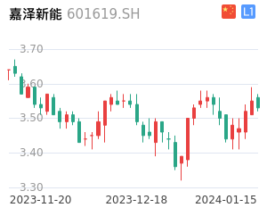 嘉泽新能股票整体分析报告
