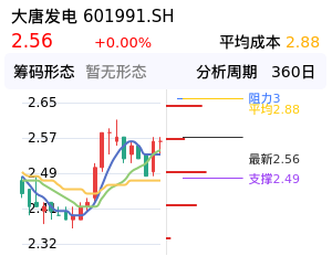 大唐发电筹码分布图