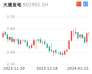 大唐发电股票整体分析报告