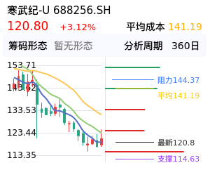 寒武纪-U筹码分布图