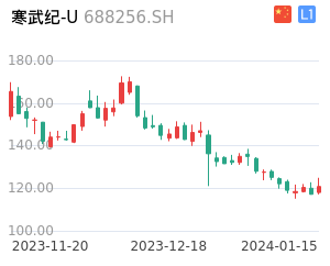 寒武纪-U股票整体分析报告