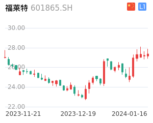 福莱特股票整体分析报告