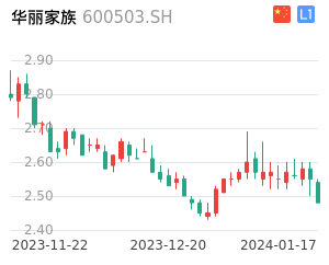 华丽家族走势分析