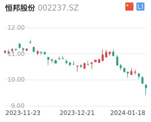 恒邦股份走势分析