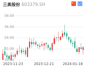 三美股份股票整体分析报告