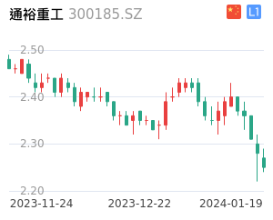 通裕重工股票整体分析报告