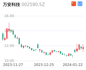 万安科技股票整体分析报告
