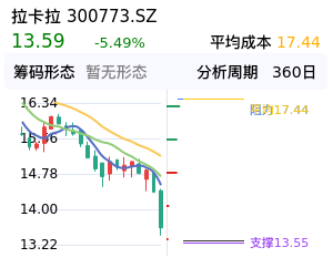 拉卡拉筹码分布图