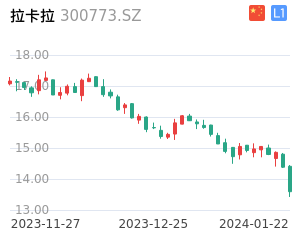 拉卡拉股票整体分析报告