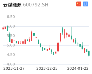 云煤能源股票整体分析报告