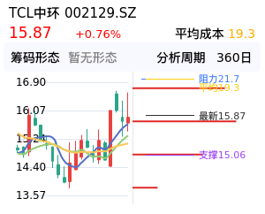 TCL中环筹码分布图