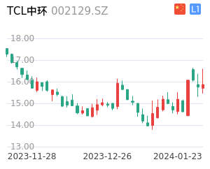 TCL中环股票整体分析报告