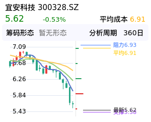 宜安科技筹码分布图