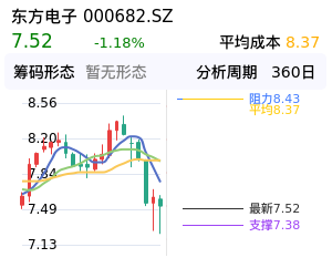 东方电子筹码分布图