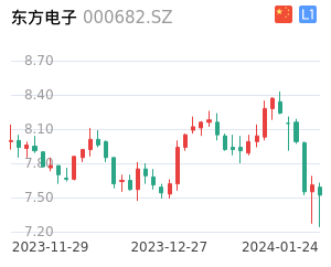 东方电子股票整体分析报告