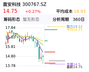 震安科技筹码分布图