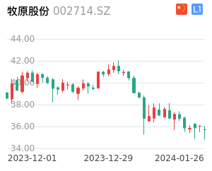 牧原股份K线分析报告