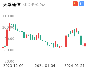 天孚通信股票整体分析报告
