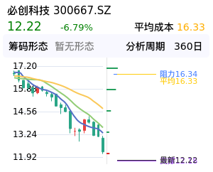必创科技筹码分布图