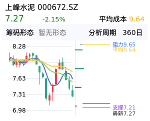 上峰水泥筹码分布图