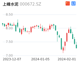上峰水泥股票整体分析报告