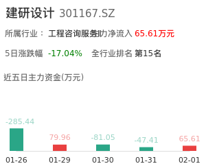 建研设计主力资金流向