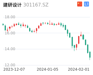 建研设计股票整体分析报告