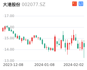 大港股份股票整体分析报告