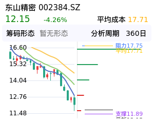 东山精密筹码分布图