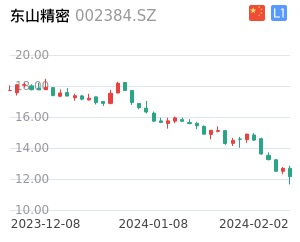东山精密股票整体分析报告