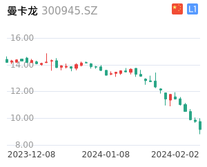 曼卡龙走势分析