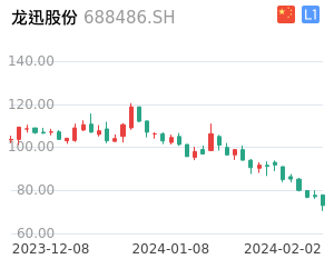龙迅股份股票整体分析报告