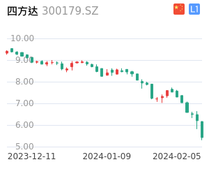 四方达股票整体分析报告