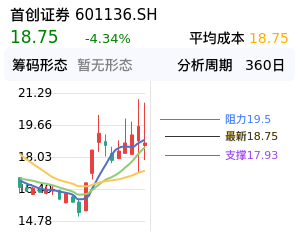 首创证券筹码分布图