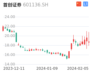 首创证券股票整体分析报告
