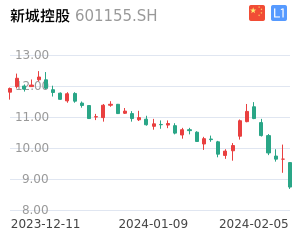 新城控股股票整体分析报告
