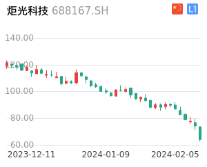 炬光科技走势分析