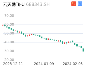 云天励飞-UK线分析报告