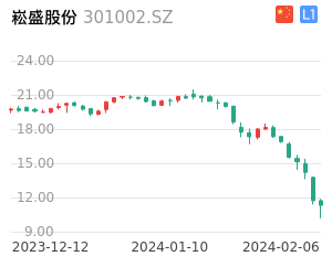 崧盛股份股票整体分析报告
