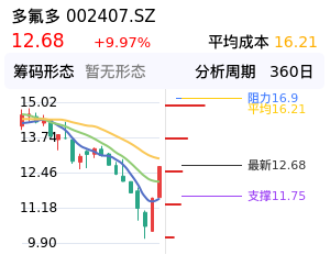 多氟多筹码分布图