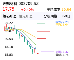 天赐材料筹码分布图